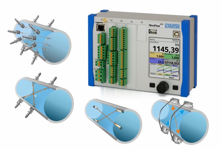 Durchflussmesser NivuFlow 600 - Sensormöglichkeiten Durchflussmesser NivuFlow 600 - Sensormöglichkeiten