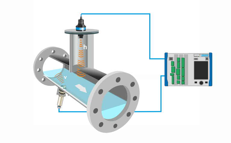 Durchflussmesser für Teilfüllungen Durchflussmessung für Teilfüllungen