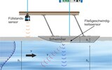 Funktionsschema Schwimmer