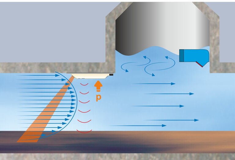 Überstaudurchflussmessung Überstaudurchflussmessung