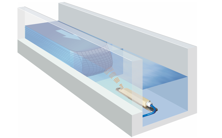 Durchflussmessung Fließprofildarstellung Durchflussmessung Fließprofildarstellung