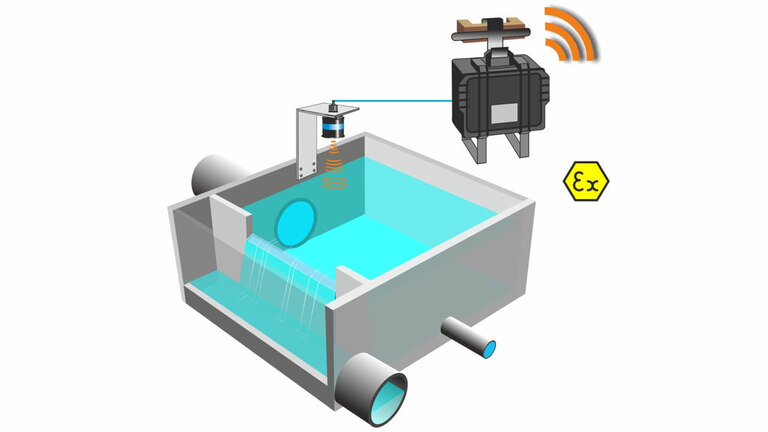 NivuLevel Mobile Anwendungsbeispiel NivuLevel Mobile Anwendungsbeispiel