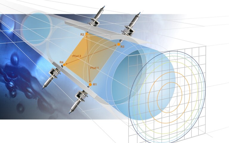 NivuFlow 600 Durchflussmessung 2-Pfad-Anordnung NivuFlow 600 Durchflussmessung 2-Pfad-Anordnung