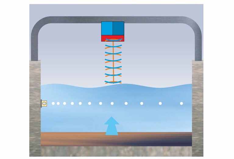 OFR Radar Flow Sensor – in Kombination mit Kreuzkorrelation OFR Radar Flow Sensor – in Kombination mit Kreuzkorrelation